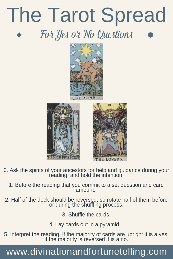 How to Ask a Yes No Question in Tarot