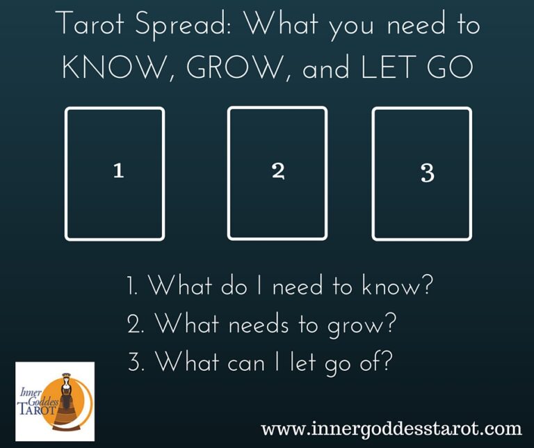 What I Need to Hear Right Now Tarot