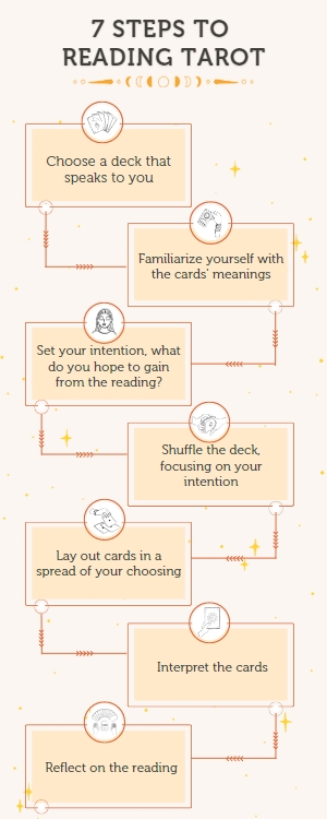 How to Choose a Tarot Deck for Beginners