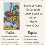 What Does the Knight of Wands Mean in Tarot