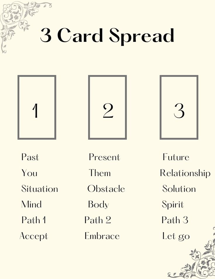 What Is a 3-Card Tarot Spread?