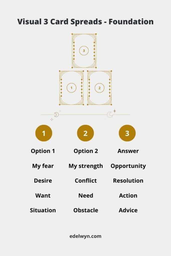 How to Read a 3-Card Tarot Spread