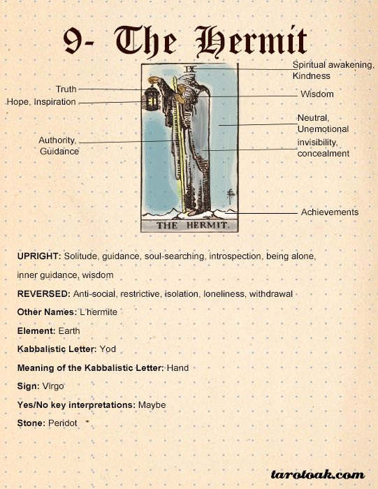 Symbolism of The Hermit Card